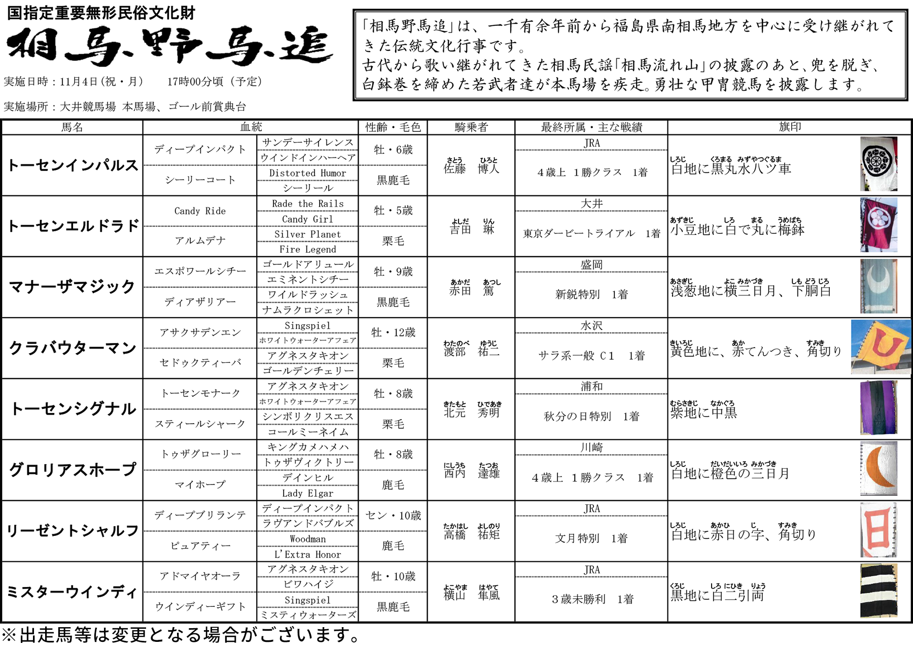 大井競馬場で戦国絵巻が蘇る！～ －１０００年以上の歴史を誇る国指定重要無形民俗文化財－ 相馬野馬追 | News | 東京シティ競馬 : TOKYO  CITY KEIBA