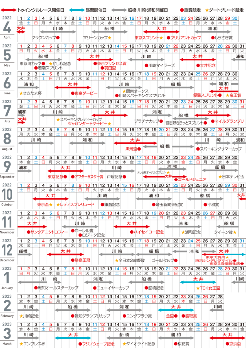 開催カレンダー レースと日程 東京シティ競馬 Tokyo City Keiba
