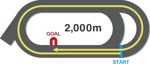 2,000m